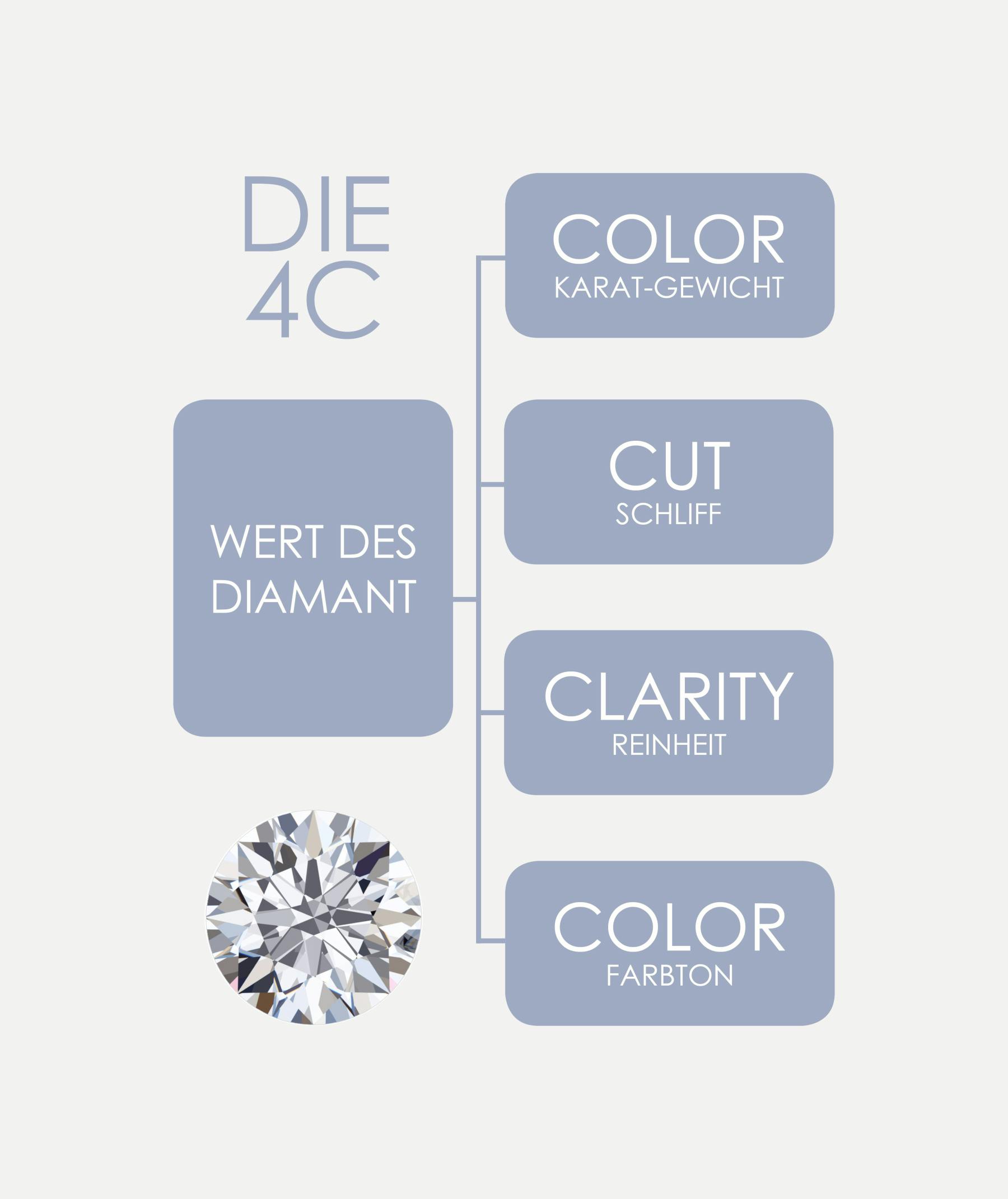 Die 4c Beurteilung Von Qualitat Und Wert Eines Diamanten My Diamond Ring