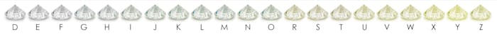 Diamond color grades