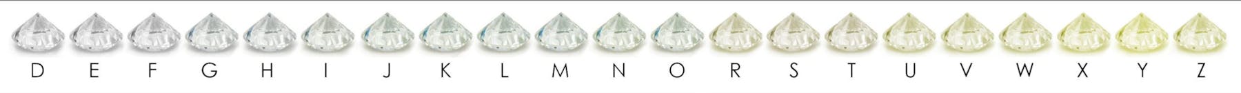 Diamond color grades