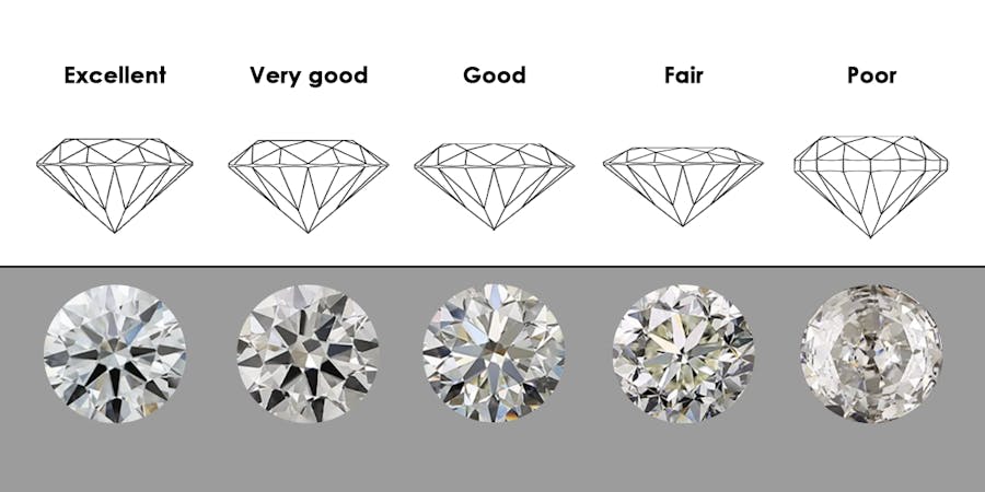 My Diamond Ring Diamon Guide 4cs Diamond Criteria The Cut of a diamond dia cut scale