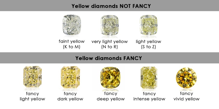 How To Figure Out Fancy Diamonds