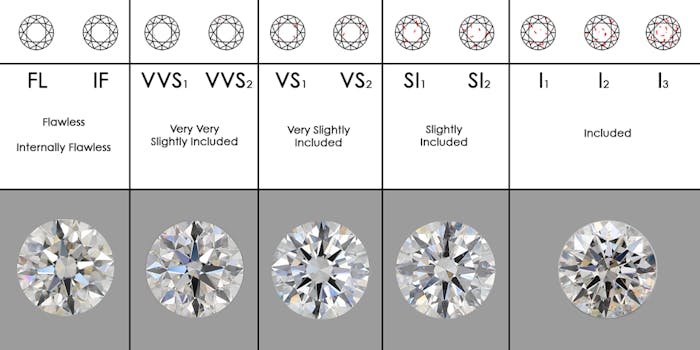 My Diamond Ring Diamond Guide Image how to find the right engagement ring diamond 4c diamond clarity Learn about the importance of having a GIA certificate