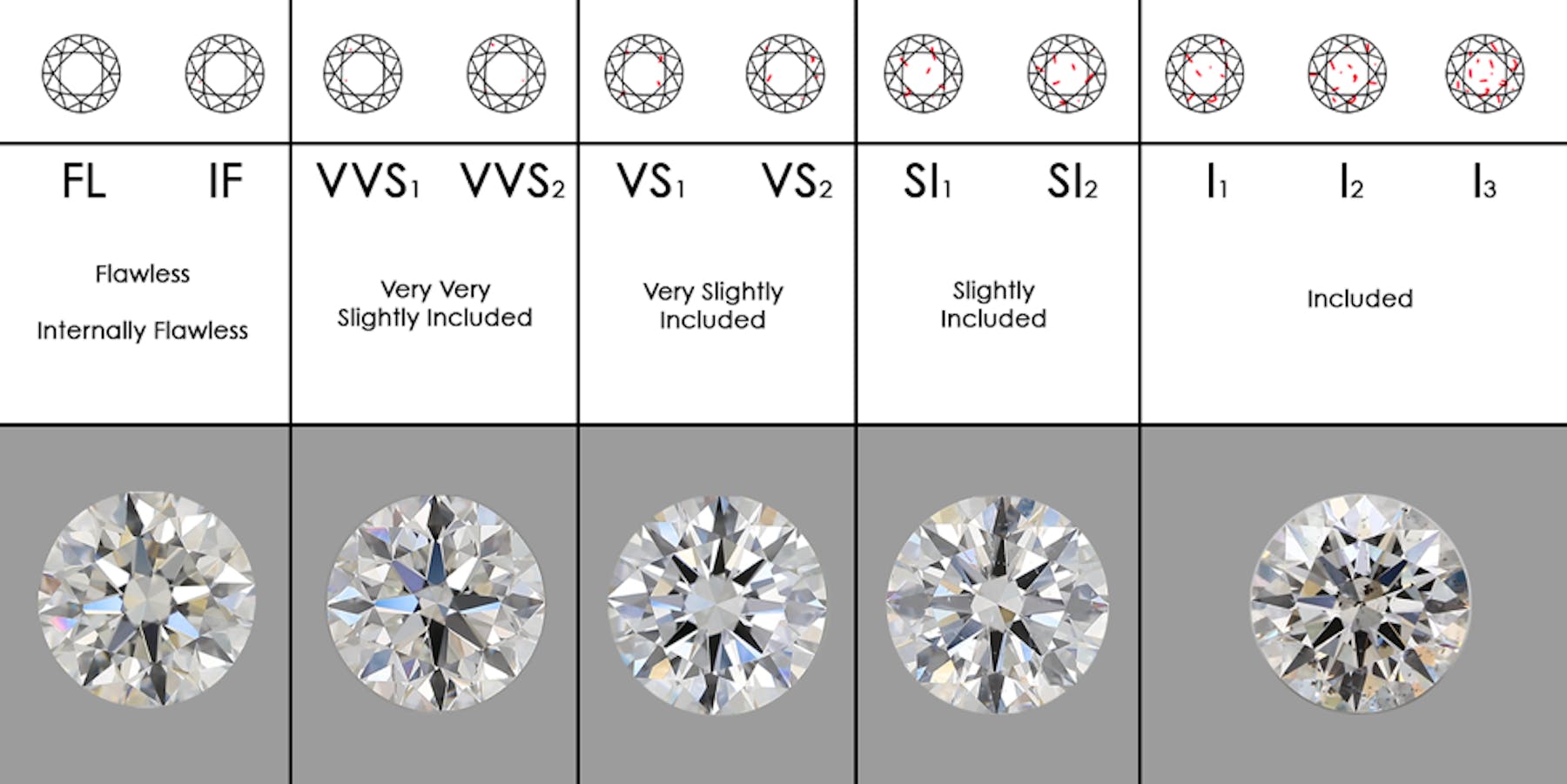 My Diamond Ring Diamond Guide Image how to find the right engagement ring diamond 4c diamond clarity Learn about the importance of having a GIA certificate