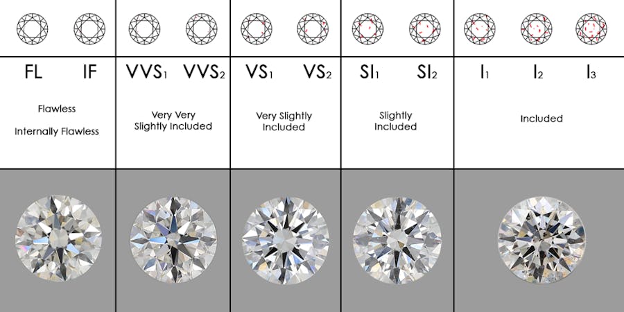 My Diamond Ring Diamond Guide Image how to find the right engagement ring diamond 4c diamond clarity Learn about the importance of having a GIA certificate